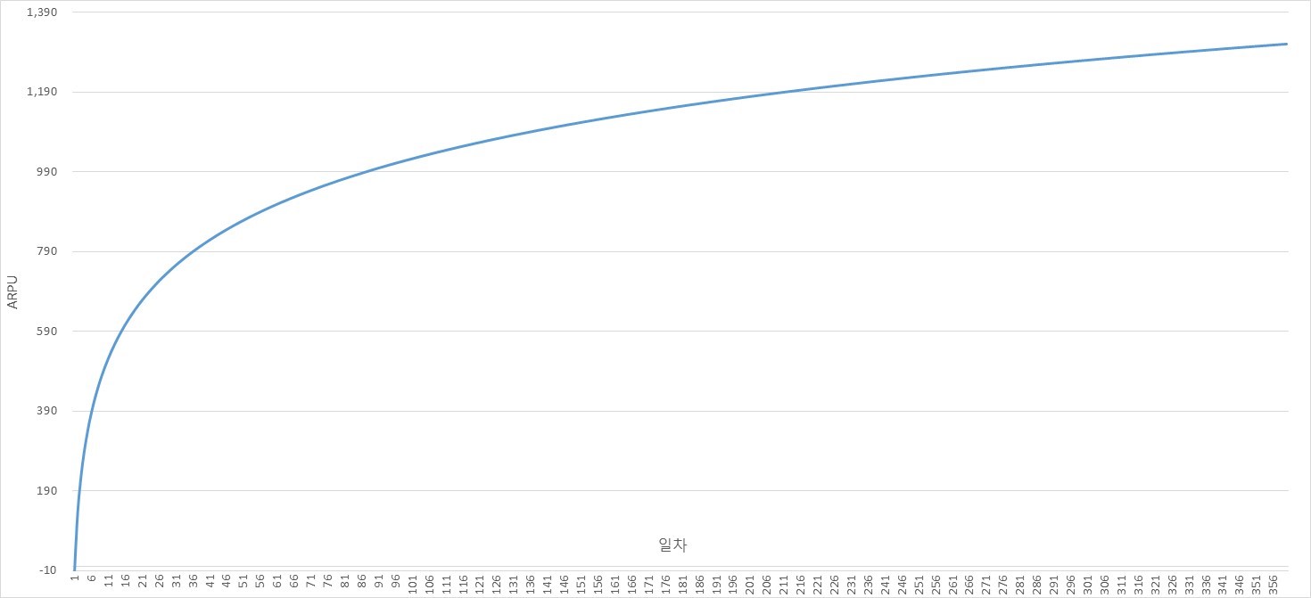 arpu - 복사본.jpg