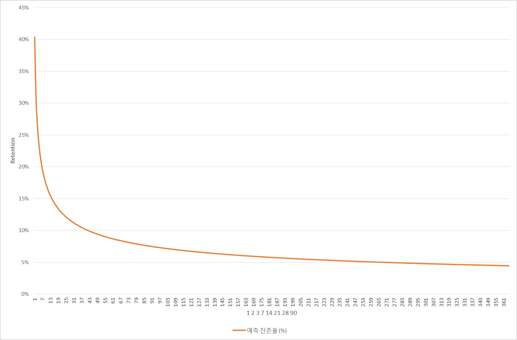 retention - 복사본.jpg
